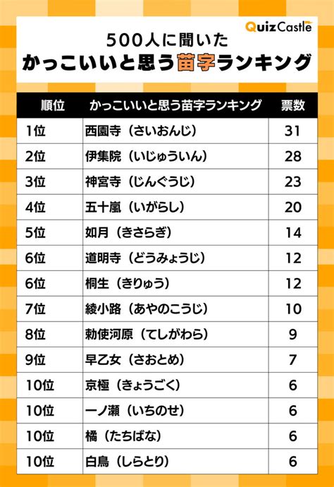 鈴 名字|「鈴」を含む名字（苗字）ランキング